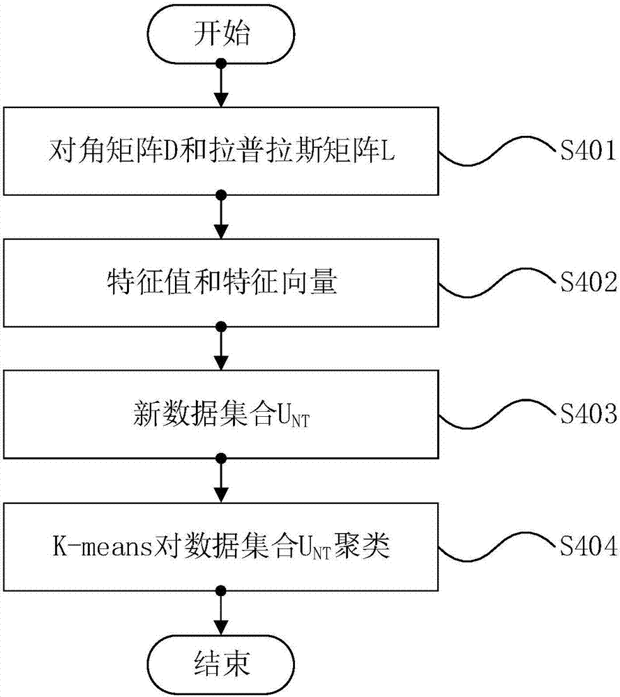 Clustering fusion method based on optimized cluster correlation matrix