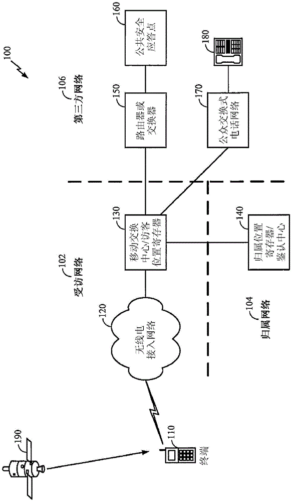 Method and device for establishing an emergency call