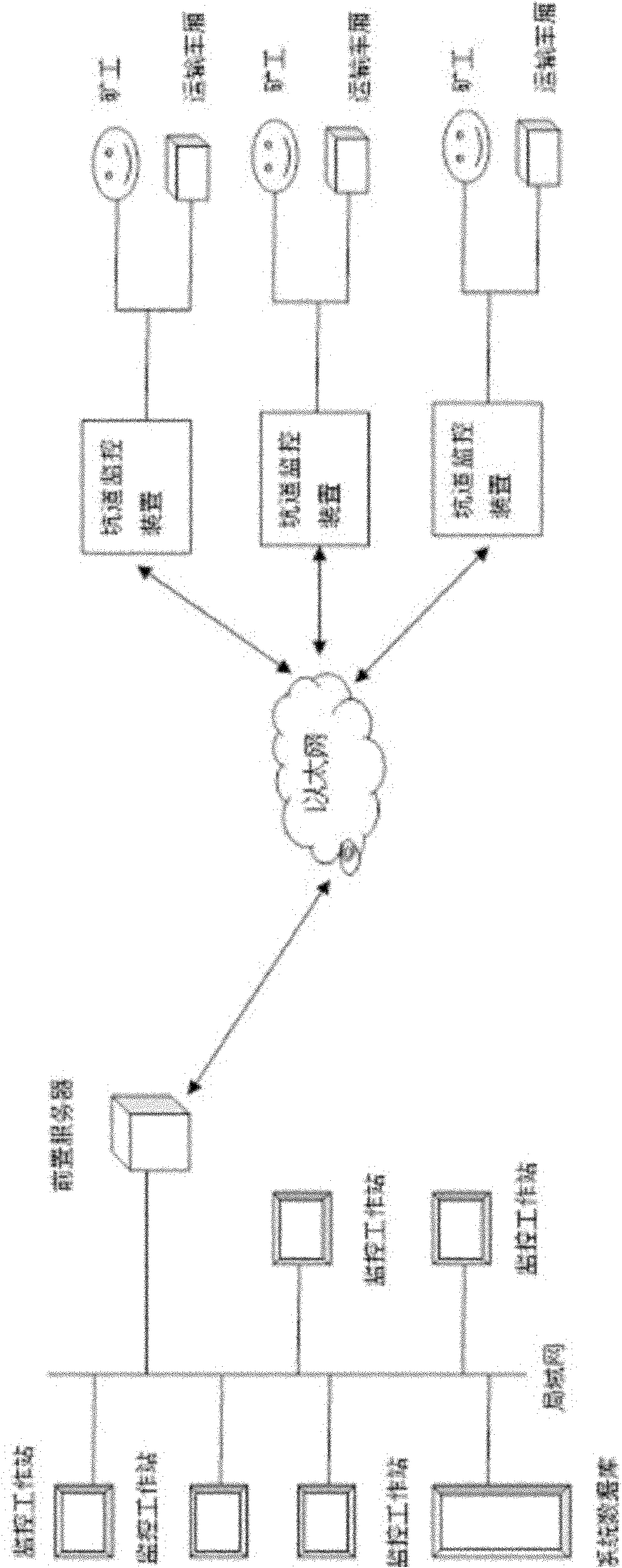 Underground personnel and material real-time online monitoring system and method for coal mine