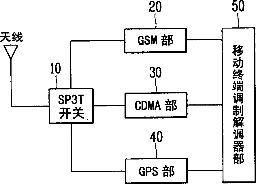 Gsm and CDMA mode conversion device