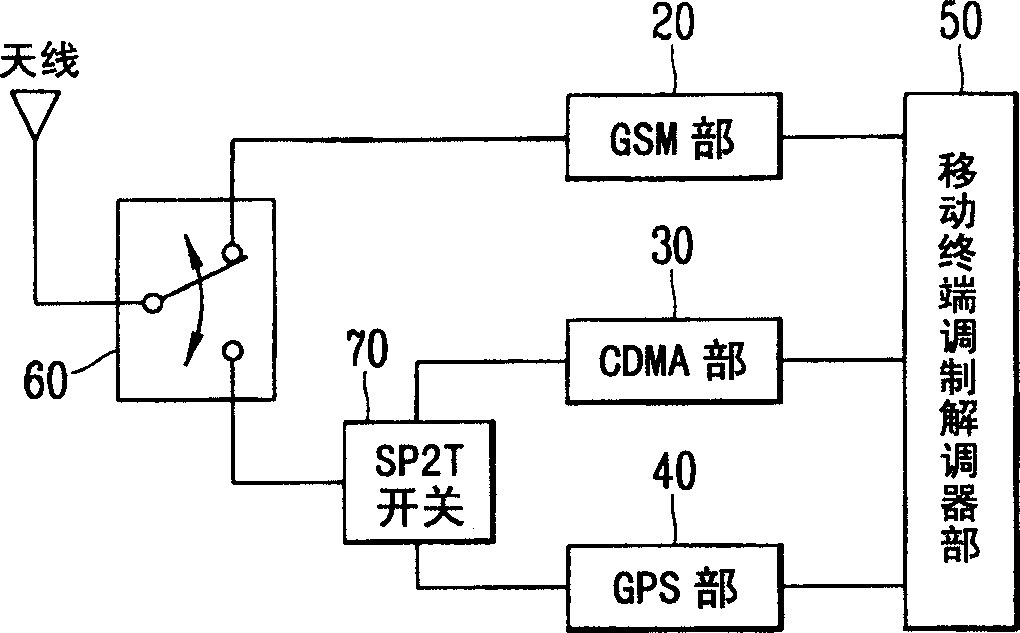 Gsm and CDMA mode conversion device