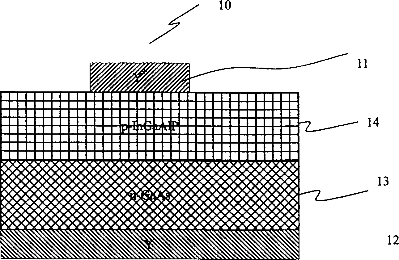 Structure and method for packaging colour light-emitting diode with stacked wafer