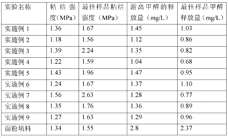 Formaldehyde-inhibiting composite clay adhesive filler