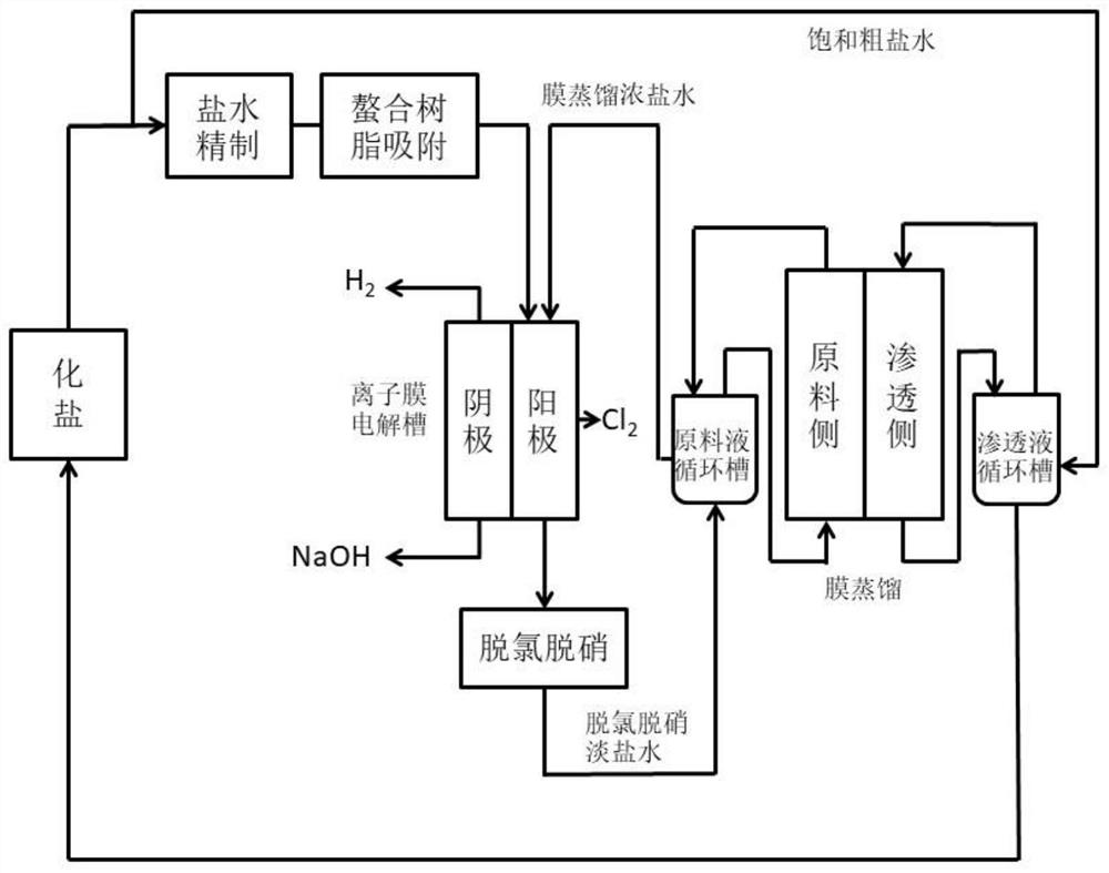 A method for concentrating chlor-alkali anode light brine