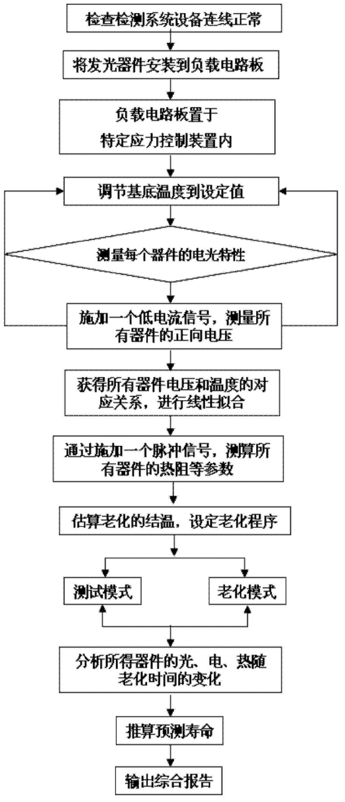 Semiconductor luminescent device or module online multifunctional test system and method