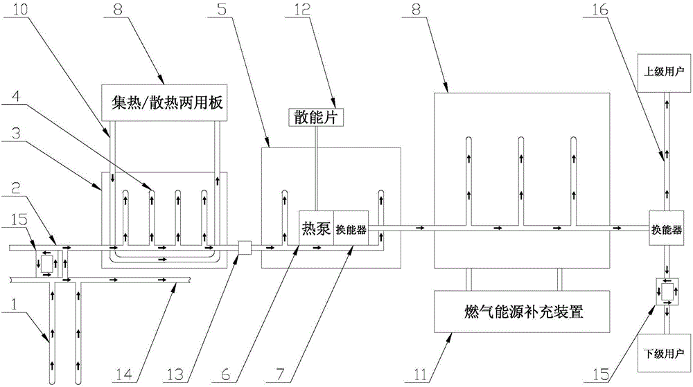 Energy integration supply system for getting ground source heat by means of superconductive heat rods