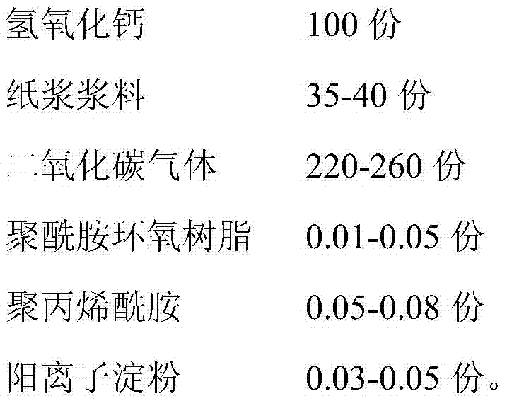 Light calcium-coated fiber filling for papermaking as well as preparation method and application of light calcium-coated fiber filling