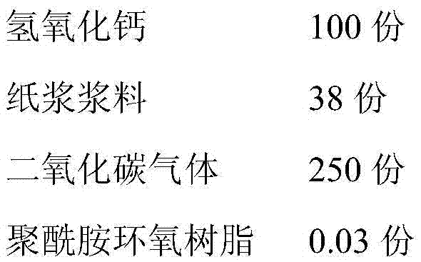 Light calcium-coated fiber filling for papermaking as well as preparation method and application of light calcium-coated fiber filling