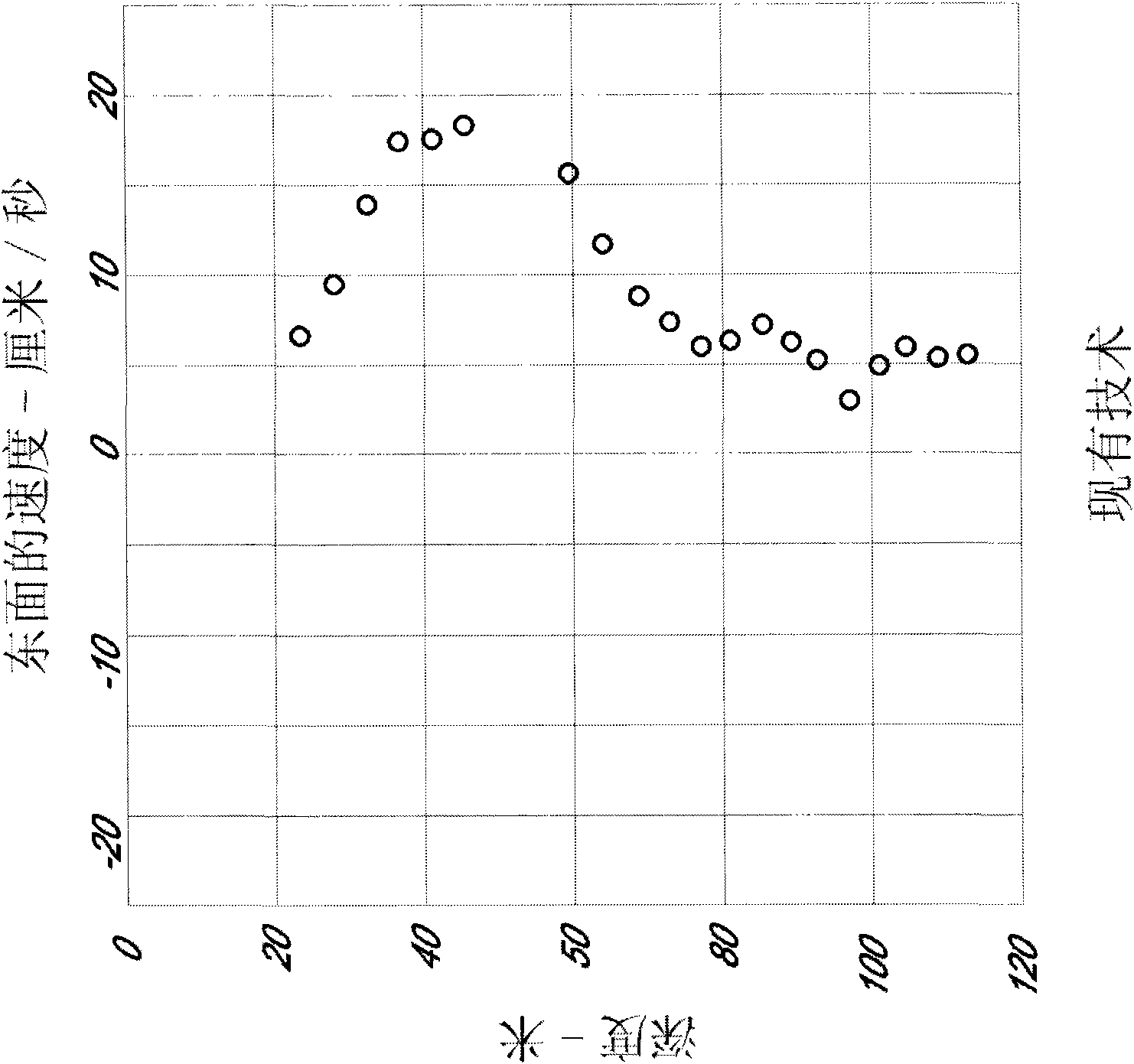 System and method for acoustic doppler velocity processing with a phased array transducer