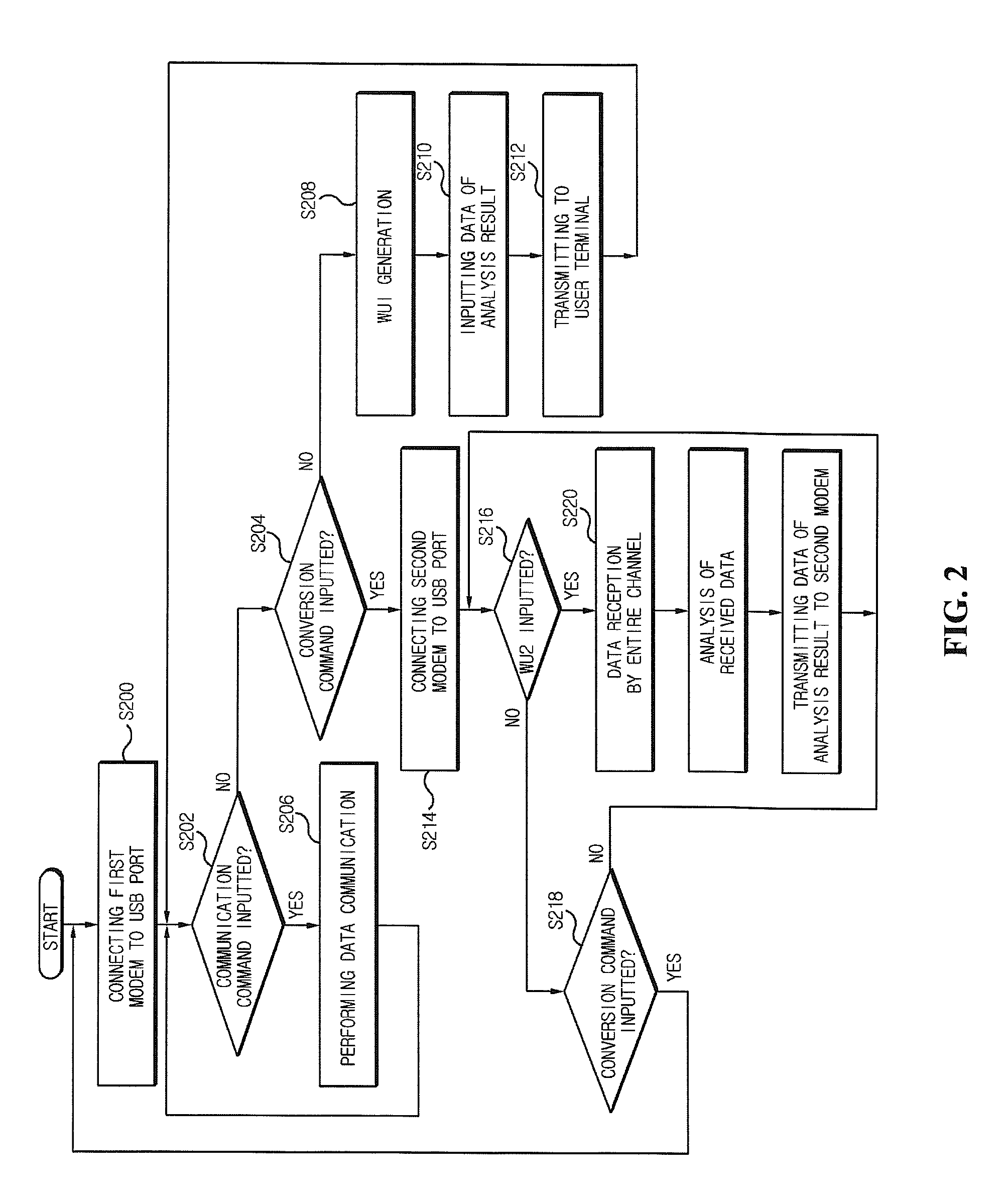 Apparatus and method for controlling dual band dual modem