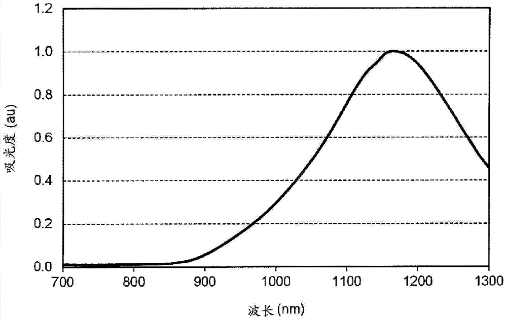 Infrared blocking filter, solid-state imaging device, imaging device, and display device