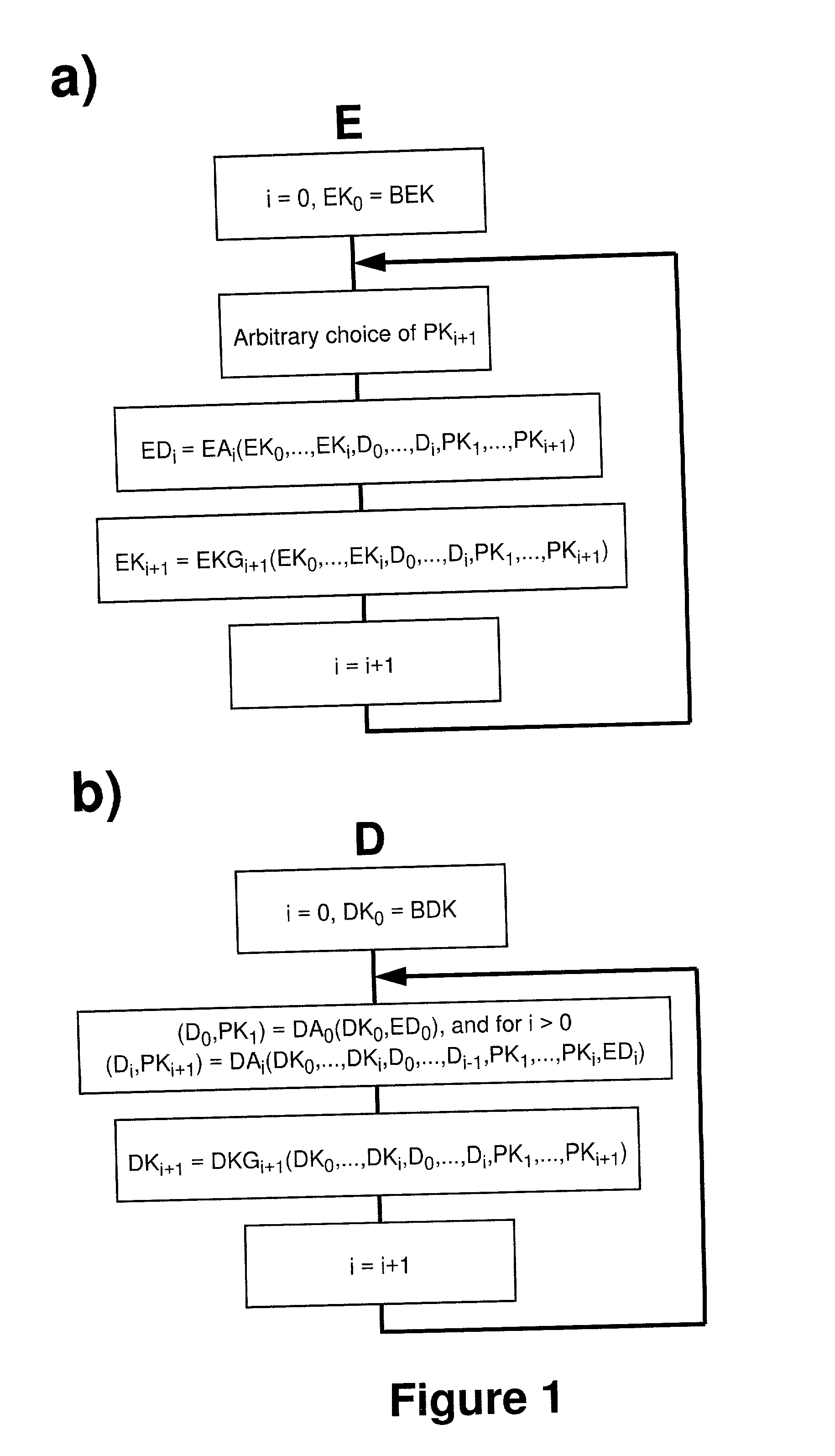 Symmetric and asymmetric encryption method with arbitrarily selectable one-time keys