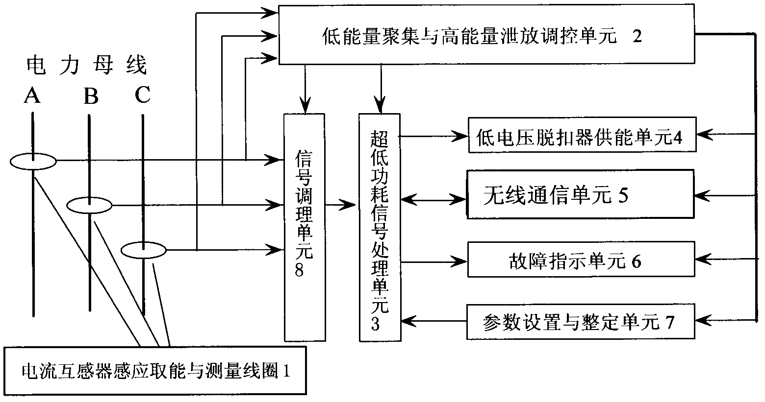 Intelligent digital relay protection device