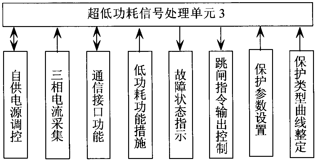 Intelligent digital relay protection device