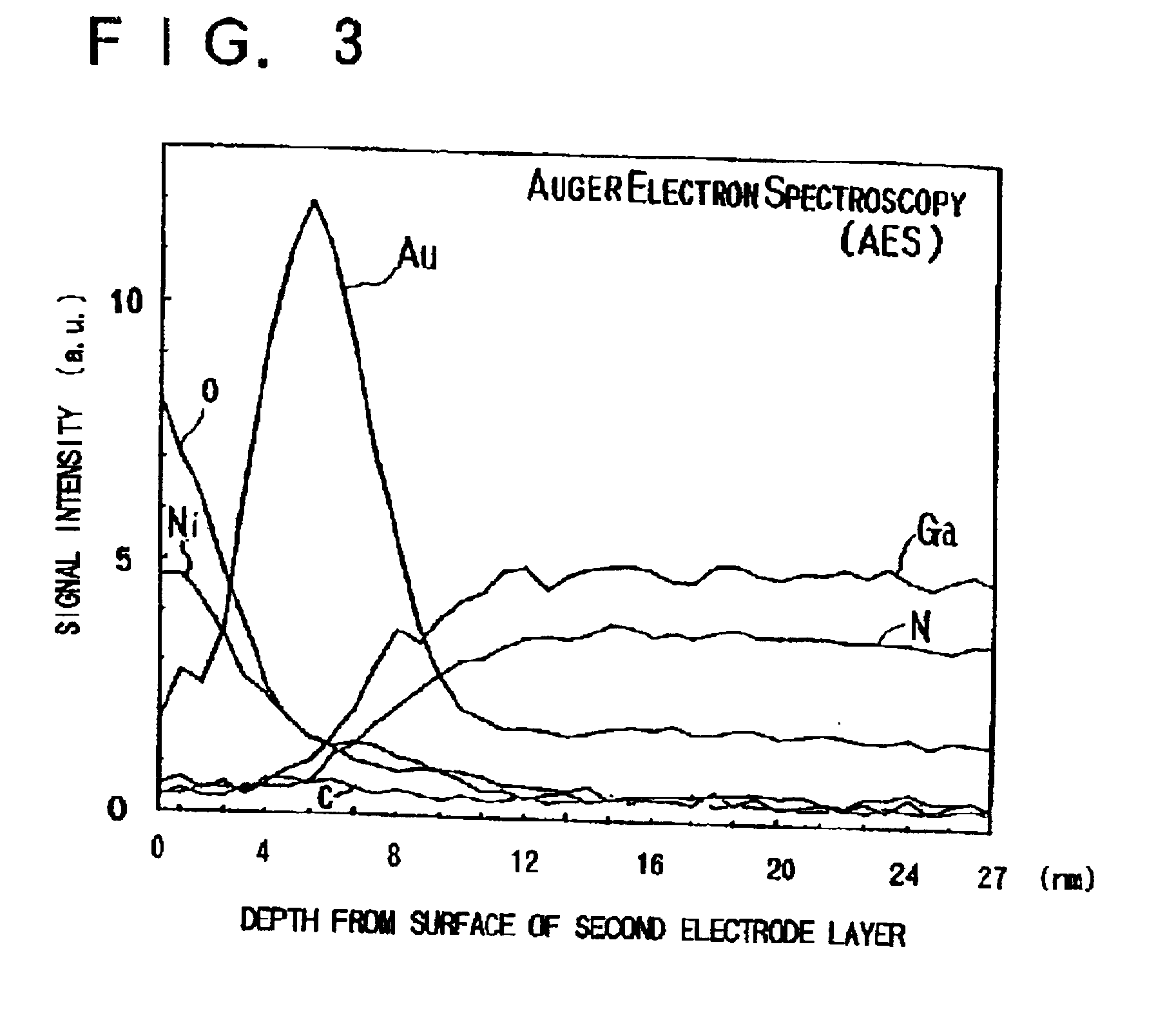 Devices related to electrode pads for p-type group iii nitride compound semiconductors