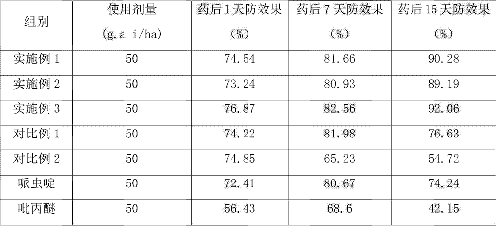 High stability pesticide composition and production method thereof