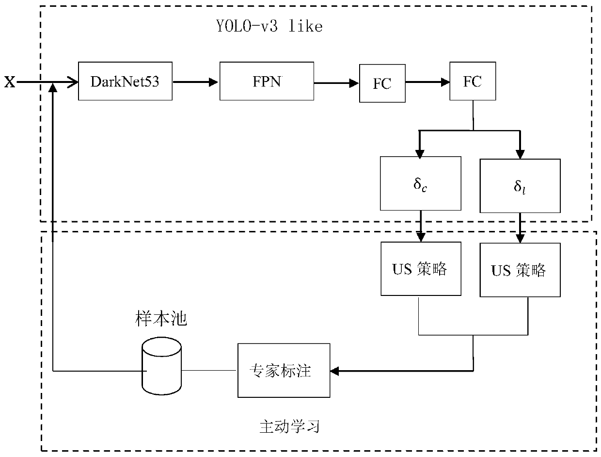 Ore mud pie target detection method and system based on weak supervision YOLO model