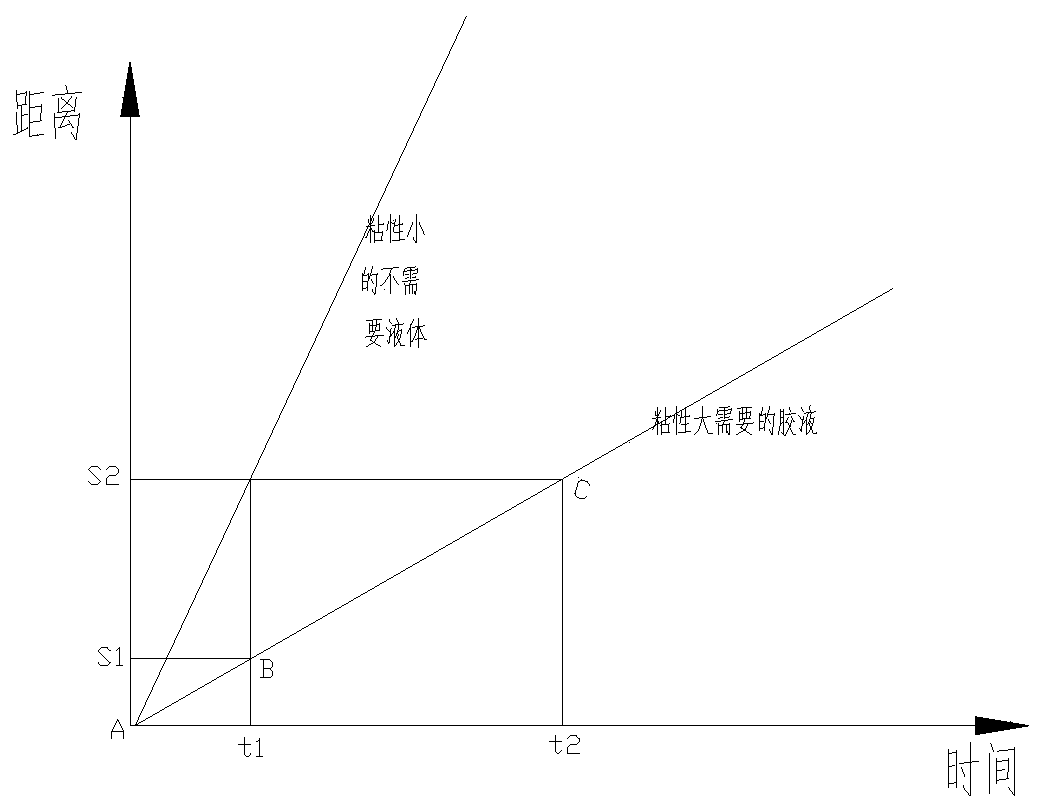 A preparation method of high-density multi-angle braided carbon fiber carbon cylinder