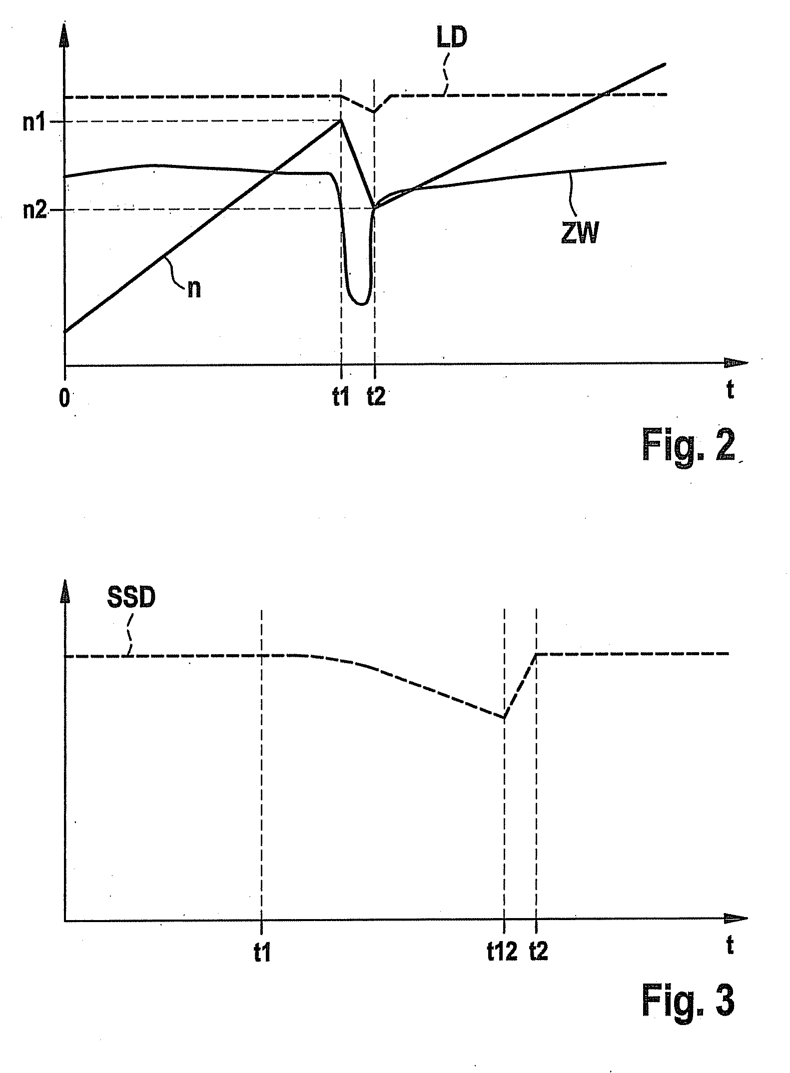 Method for operating an internal combustion engine using externally supplied ignition