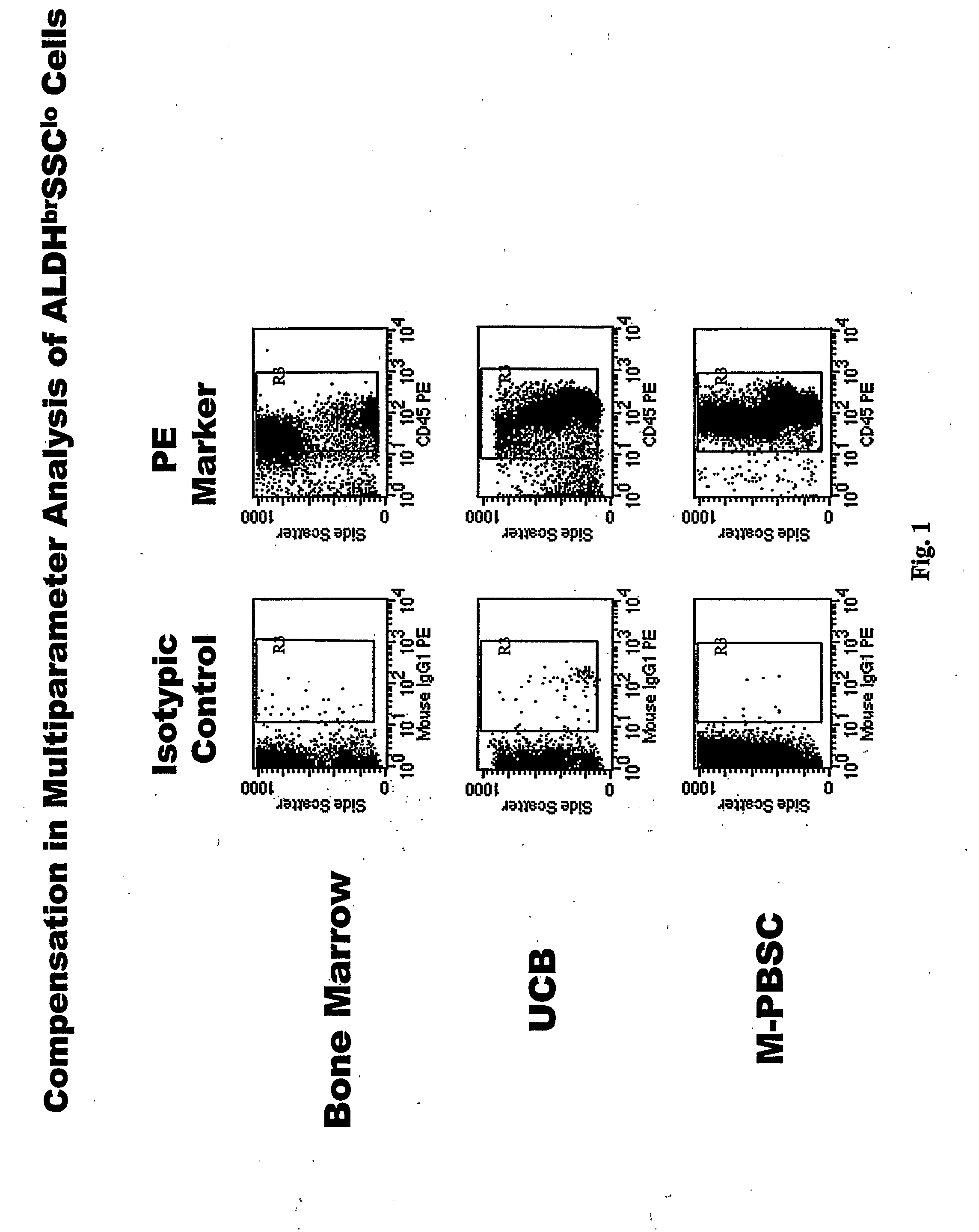 Stem Cell Populations and Methods of Use