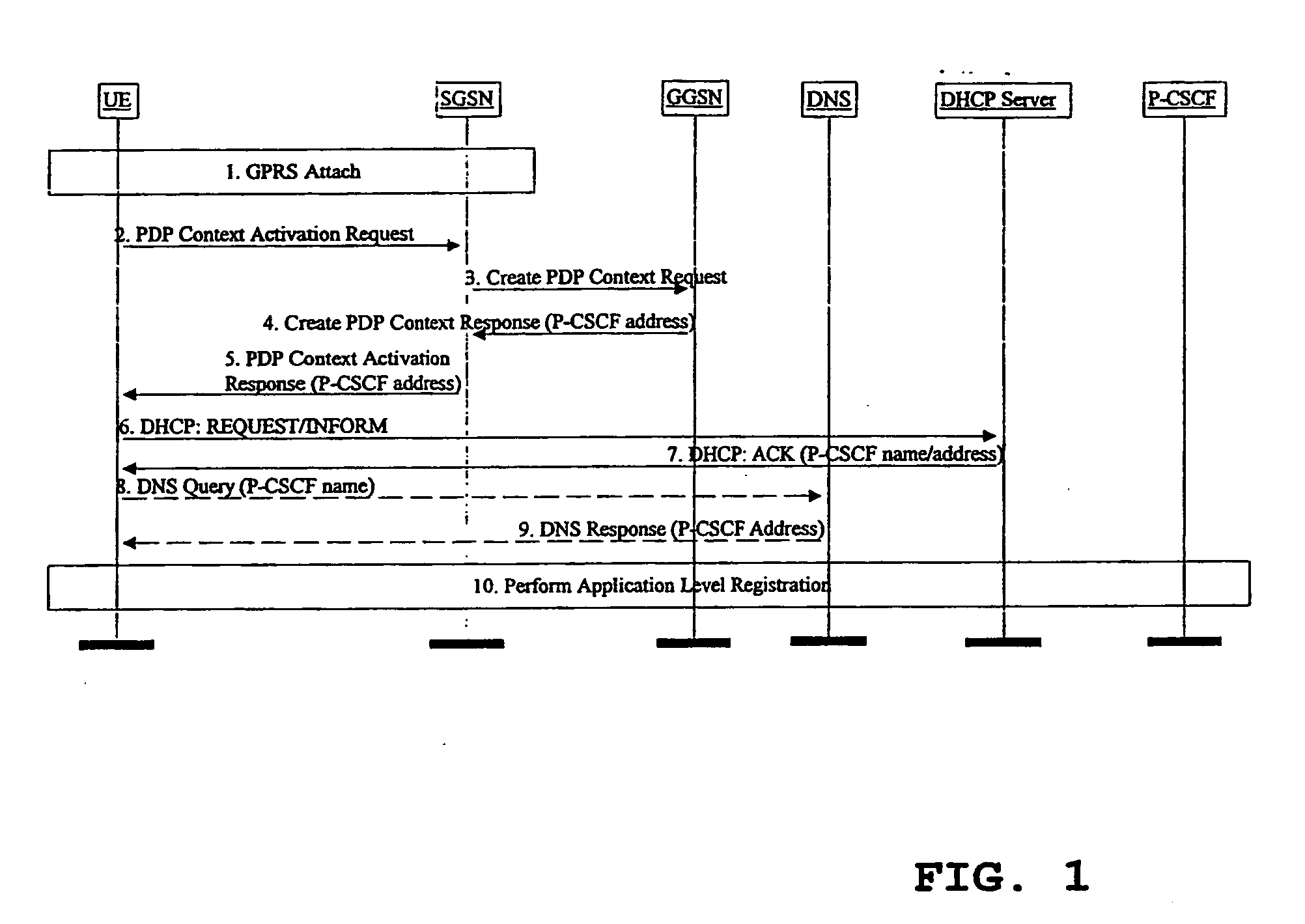 Method of speeding up the registration procedure in a cellular network