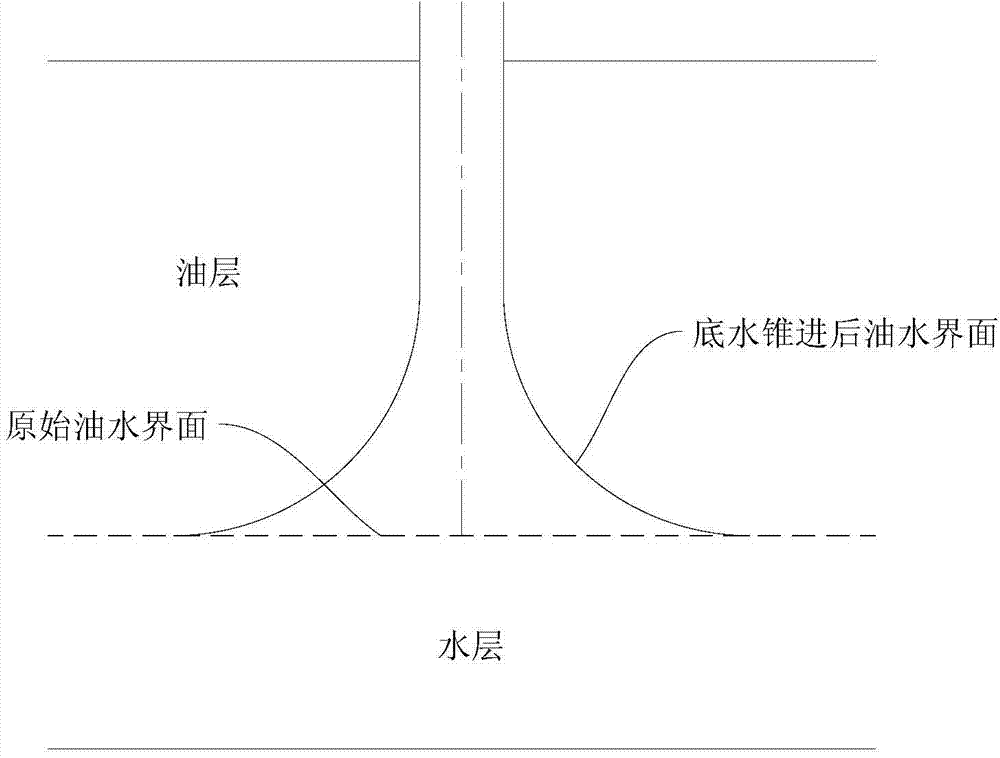 Heavy oil reservoir water-coning-control water plugging method
