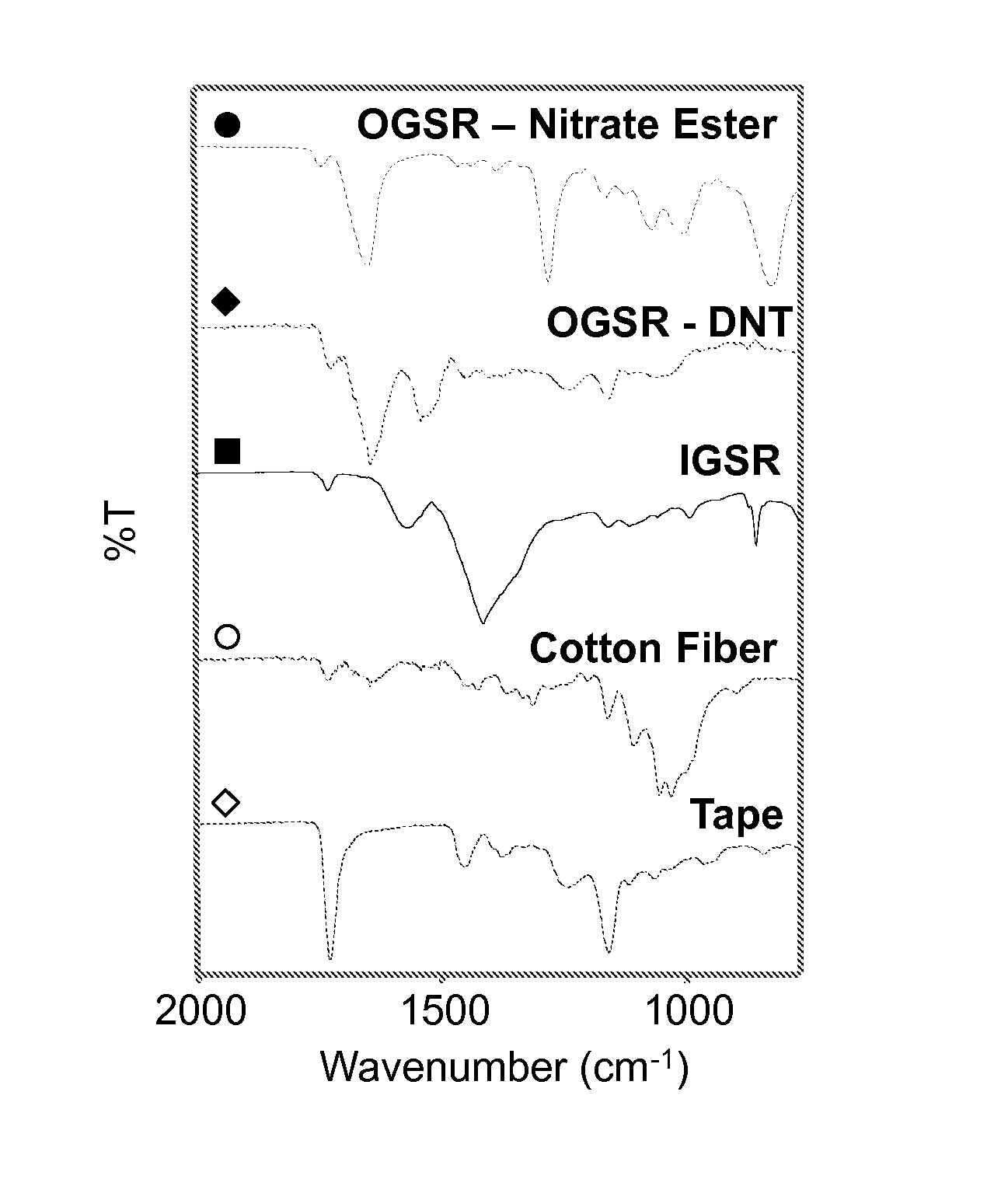 Spectroscopy for gunshot residue analysis