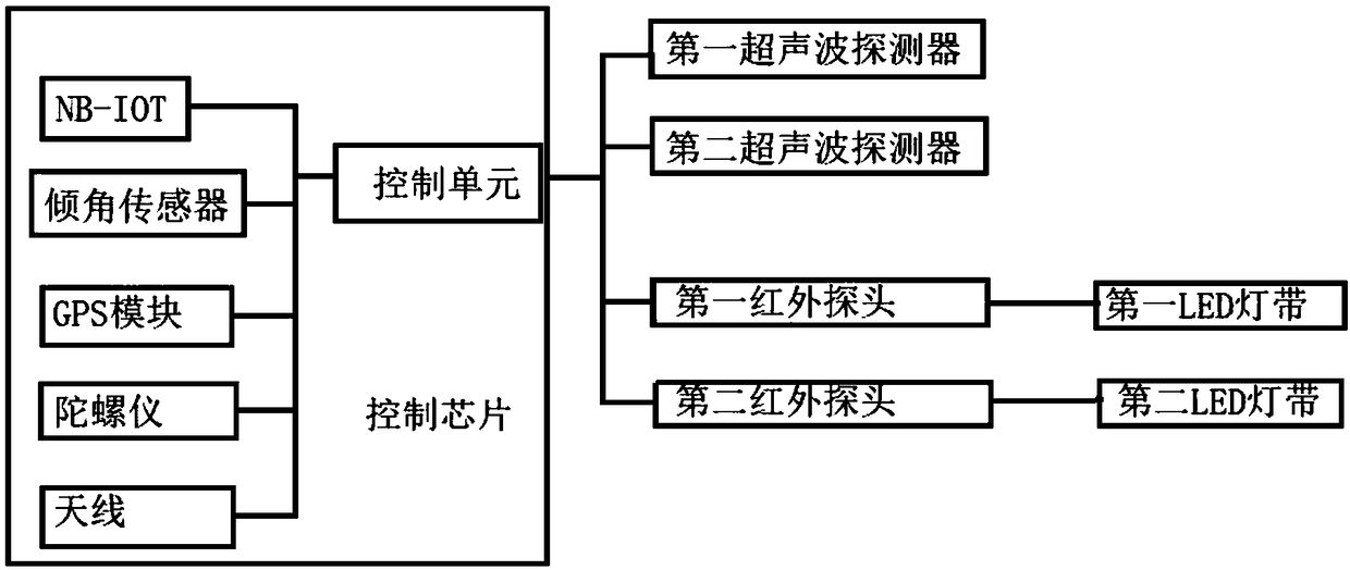 Intelligent dustbin with overflow alarming and state monitoring functions