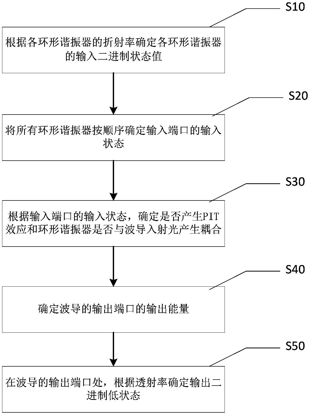 Optical logic device with multibit input of micro-cavity structure and method