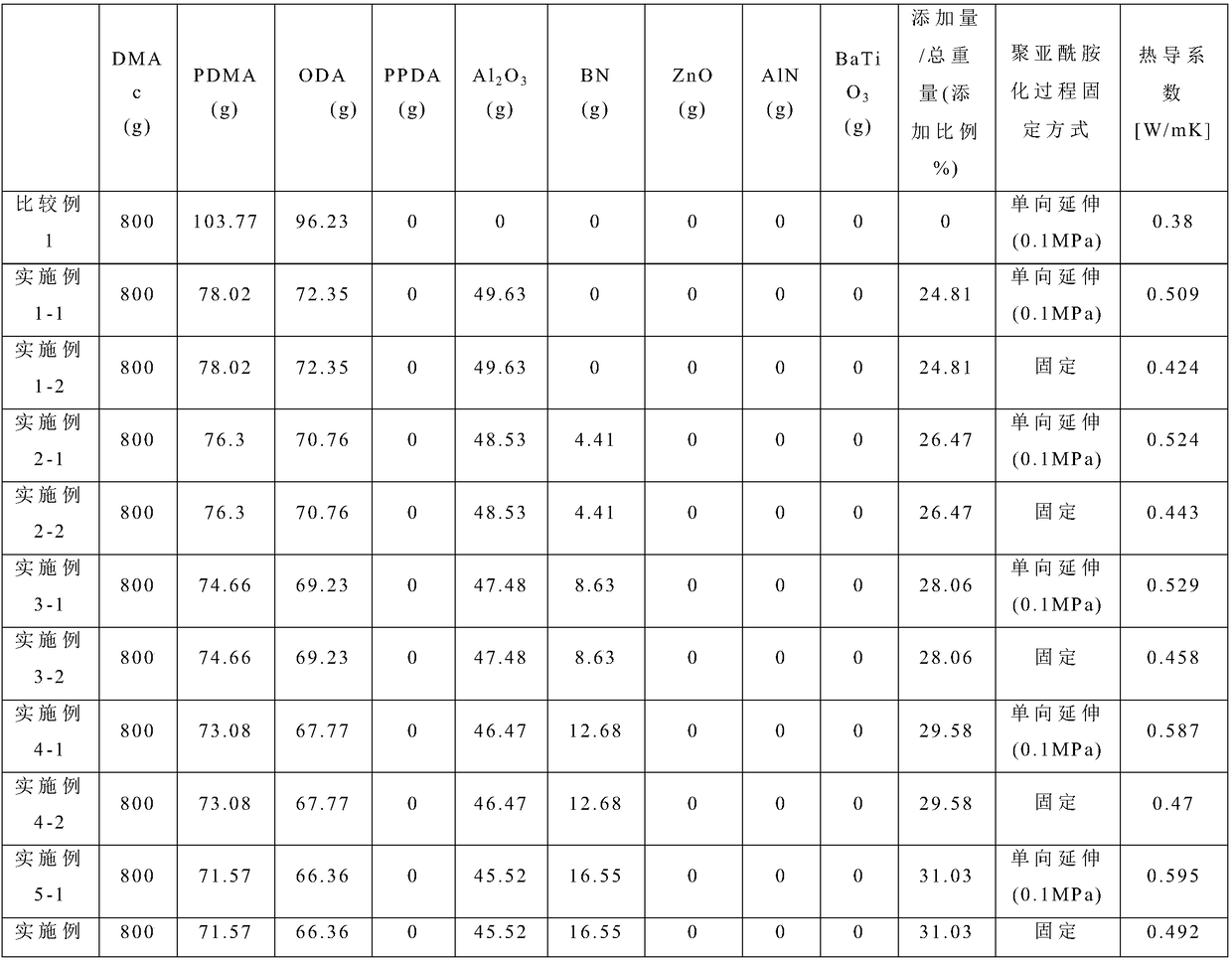 Polyimide film manufacturing method and polyimide film