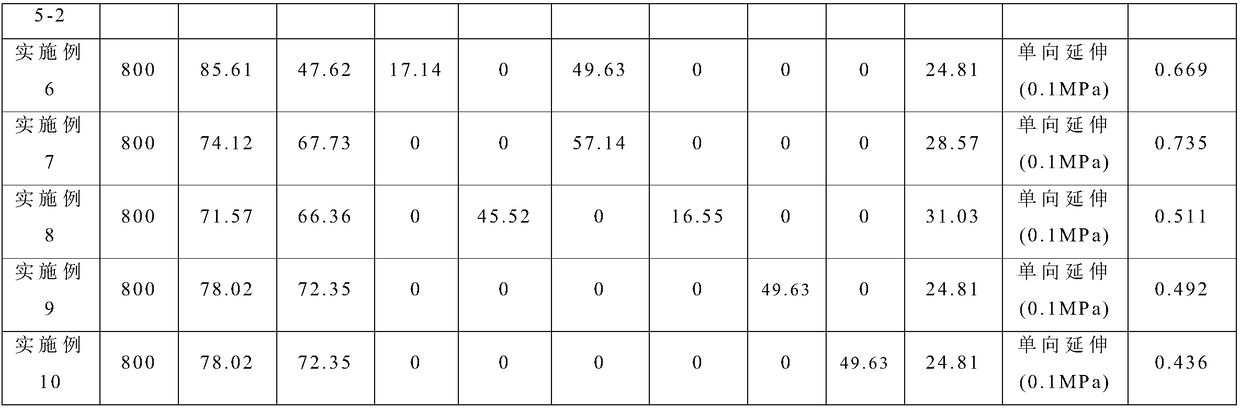 Polyimide film manufacturing method and polyimide film