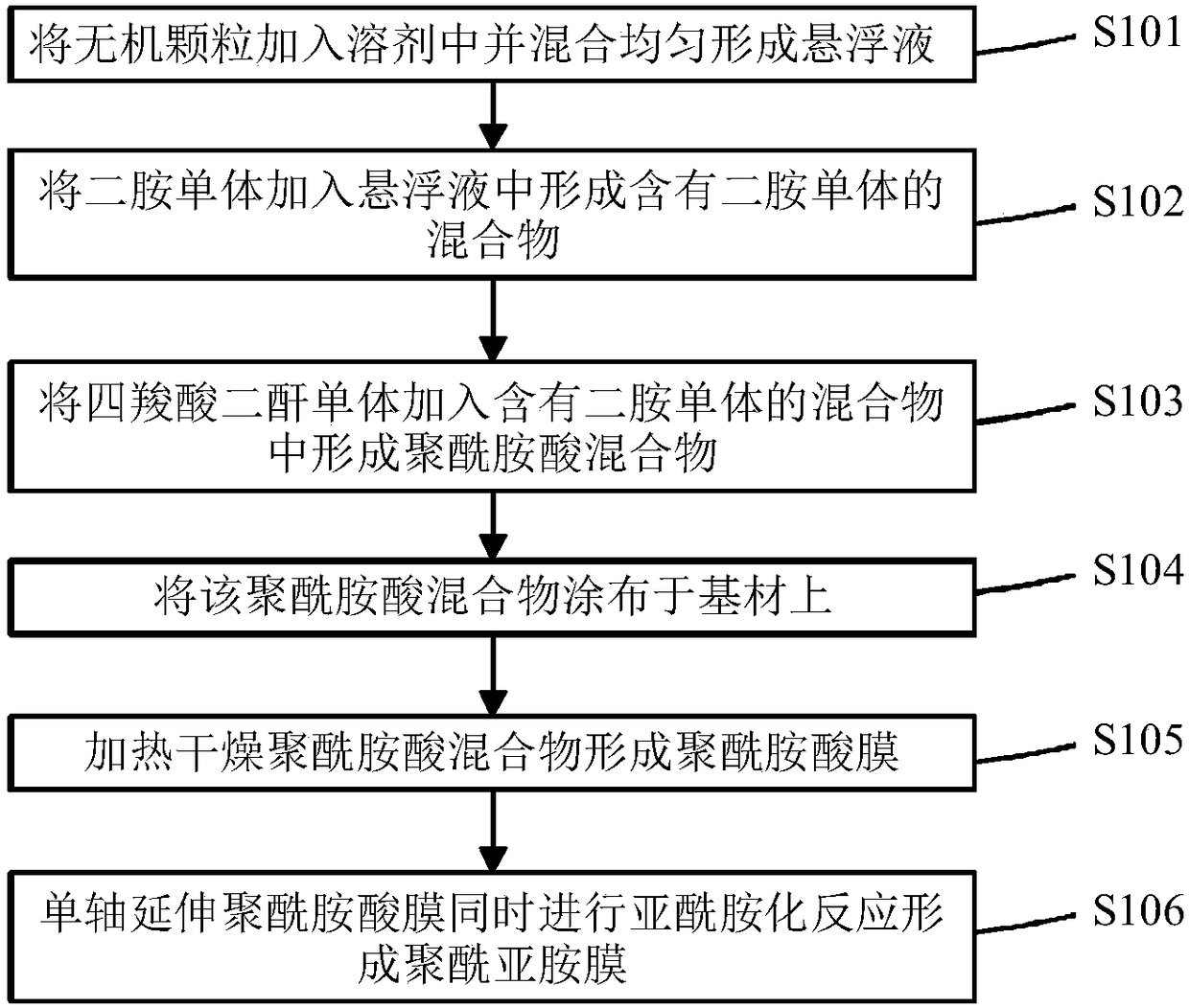 Polyimide film manufacturing method and polyimide film