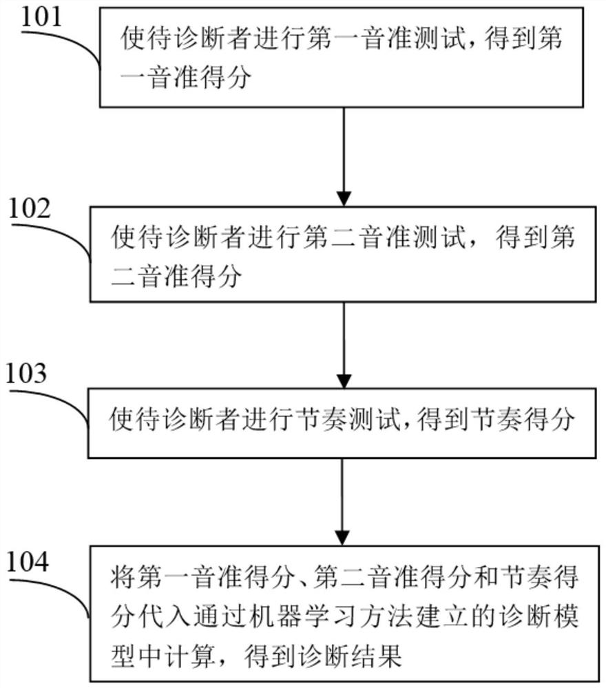 Application for diagnosing Alzheimer's disease and device for diagnosing Alzheimer's disease