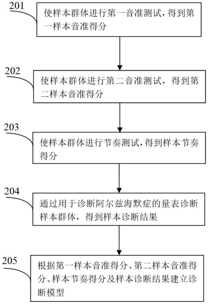 Application for diagnosing Alzheimer's disease and device for diagnosing Alzheimer's disease