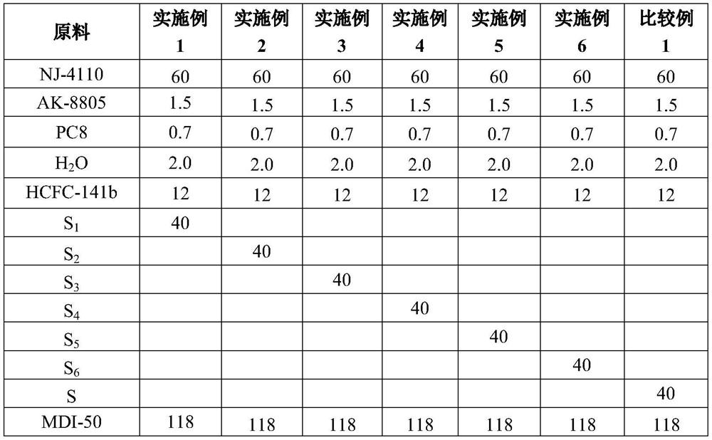 Low formaldehyde melamine resin and its application