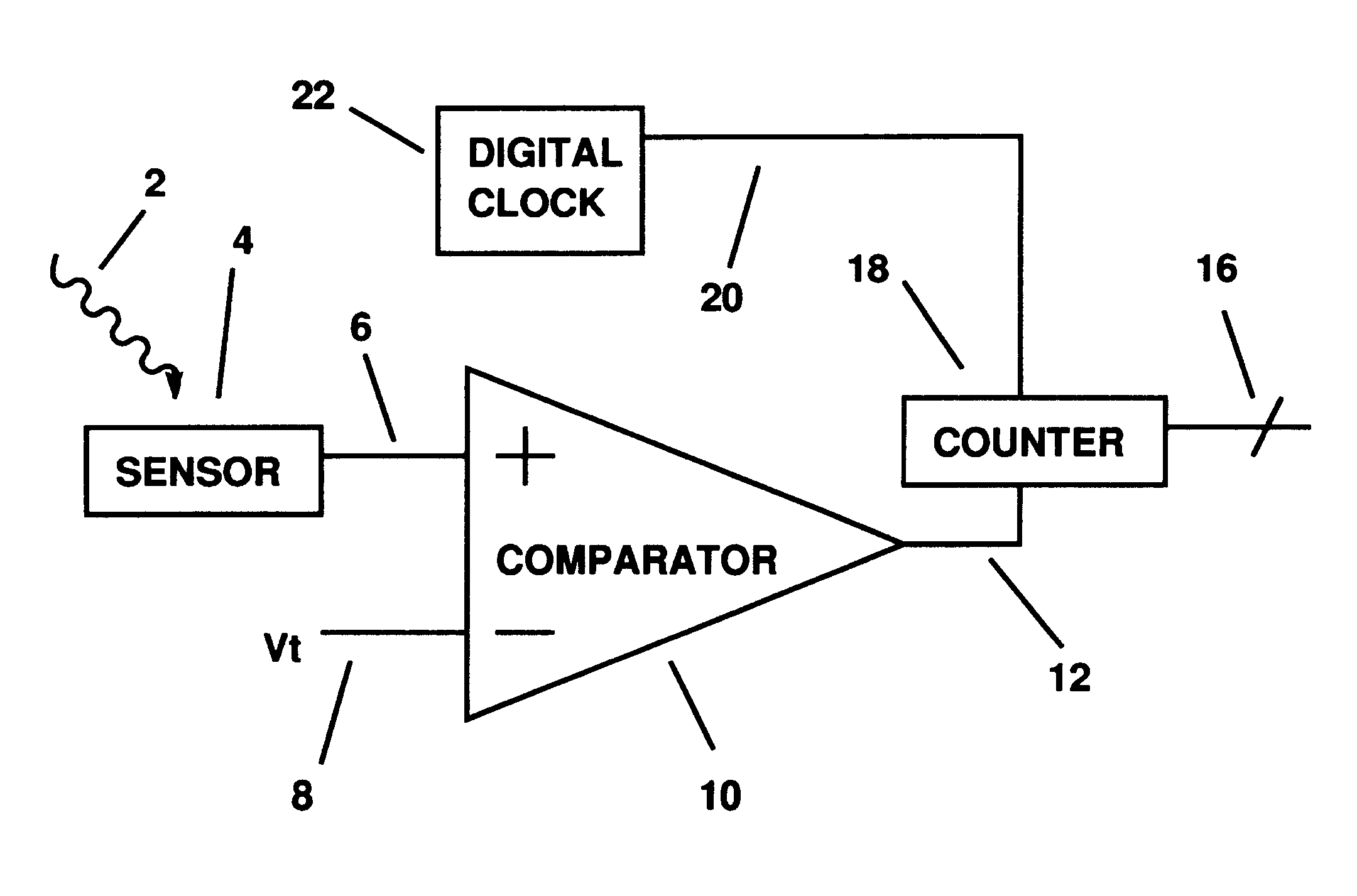 Parallel and shared parallel analog-to-digital conversion for digital imaging