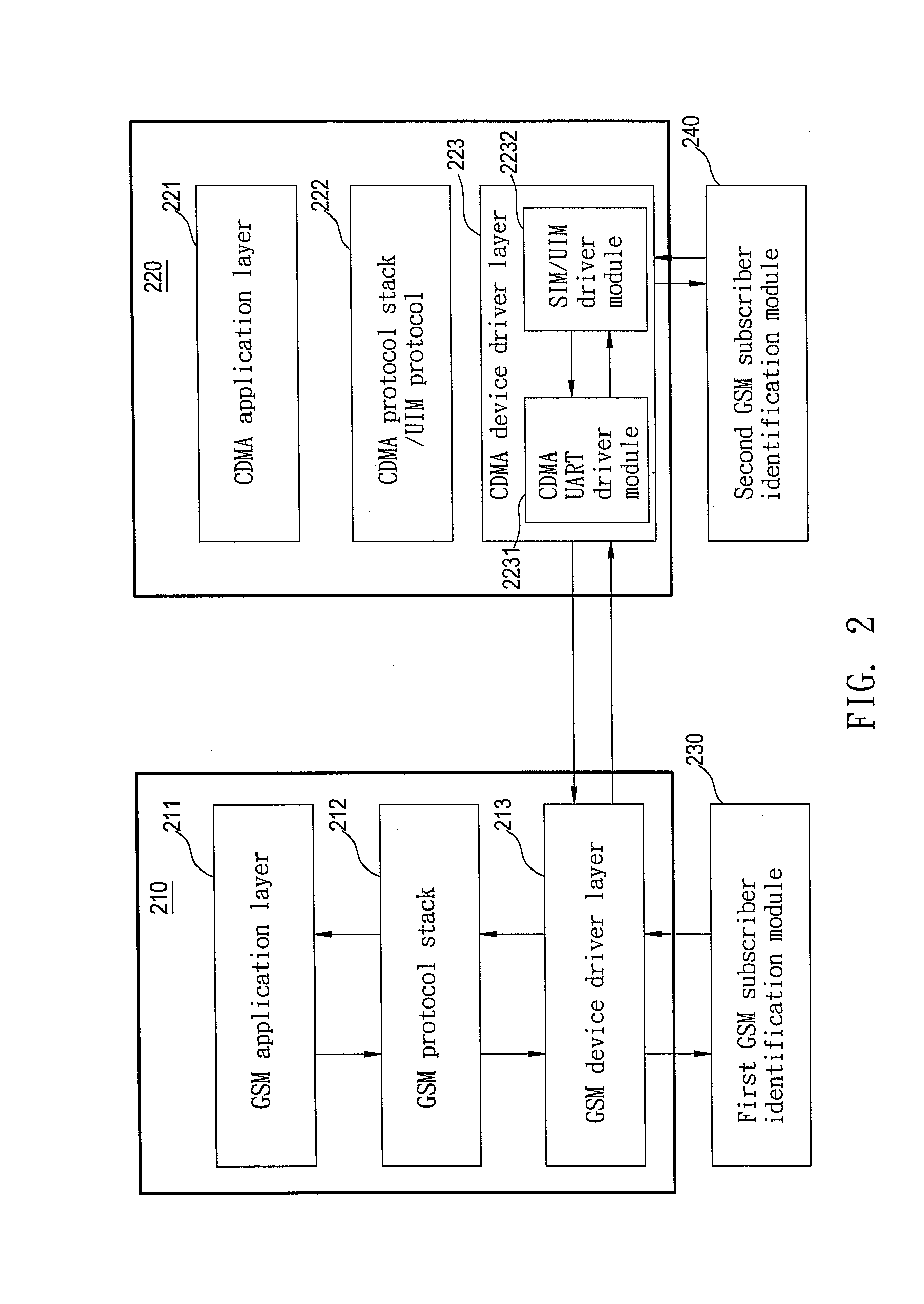 Method for GSM and CDMA dual-mode mobile phone to control two GSM subscriber identification modules