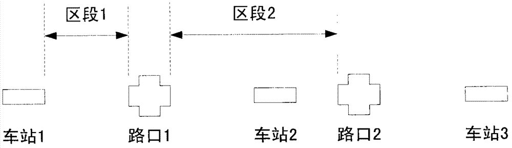 Public transport travelling control method by combining signal control with positioning monitoring