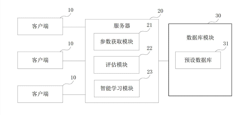 Cloud-computing-based pharmaceutical enterprise evaluation service system and method