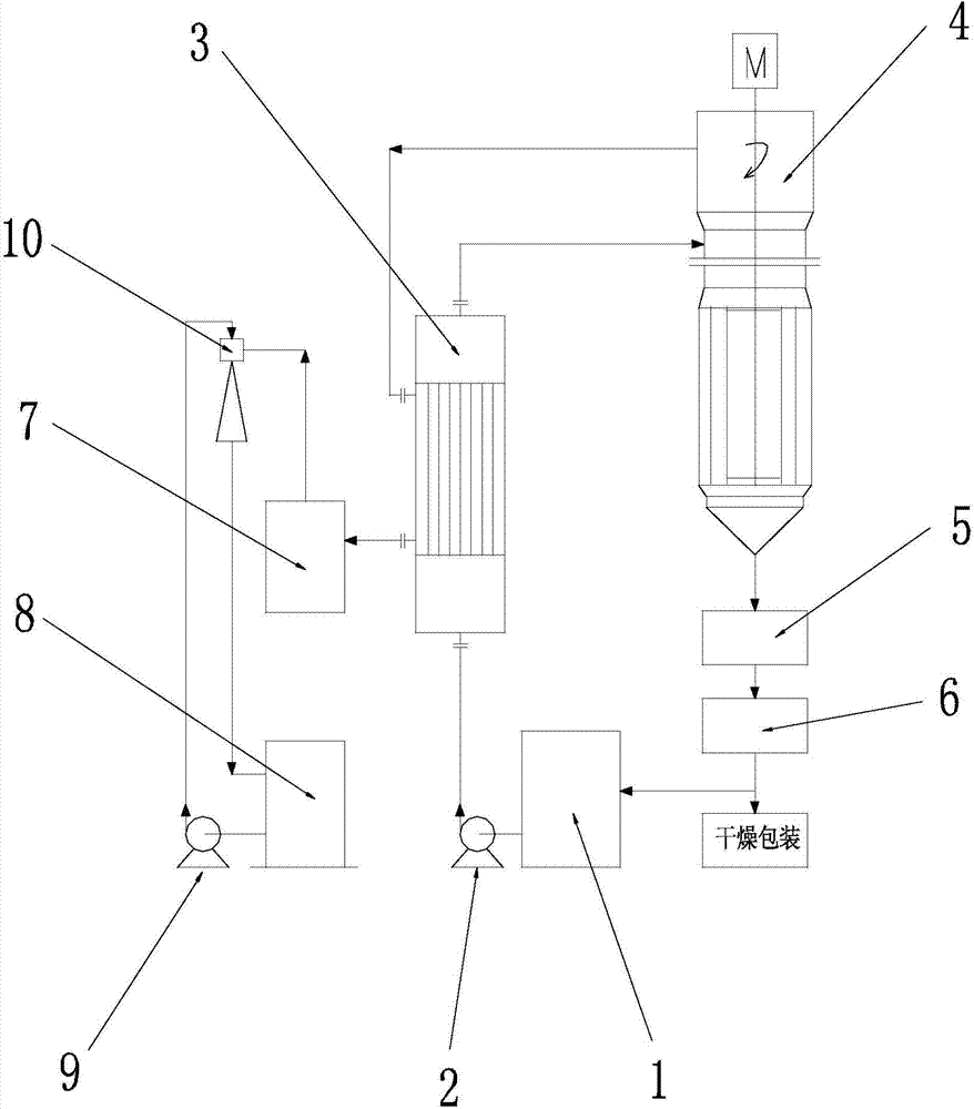 Evaporation and concentration system and method