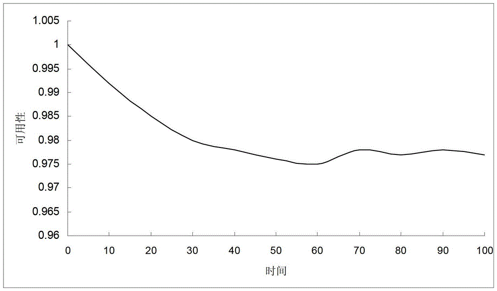 Availability Determination Method for Complex System Based on Cellular Automata