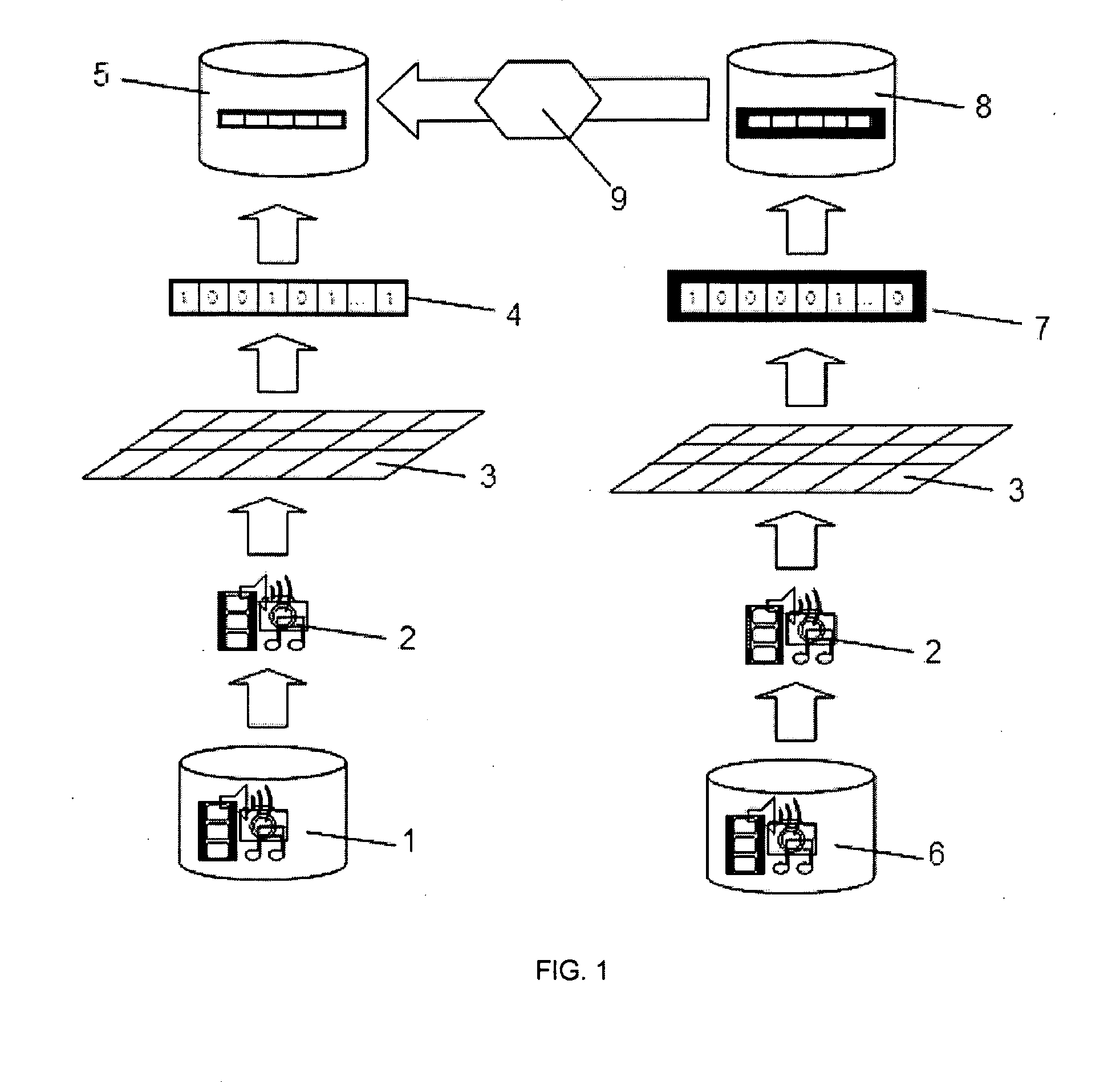 Signature generation for multimedia deep-content-classification by a large-scale matching system and method thereof
