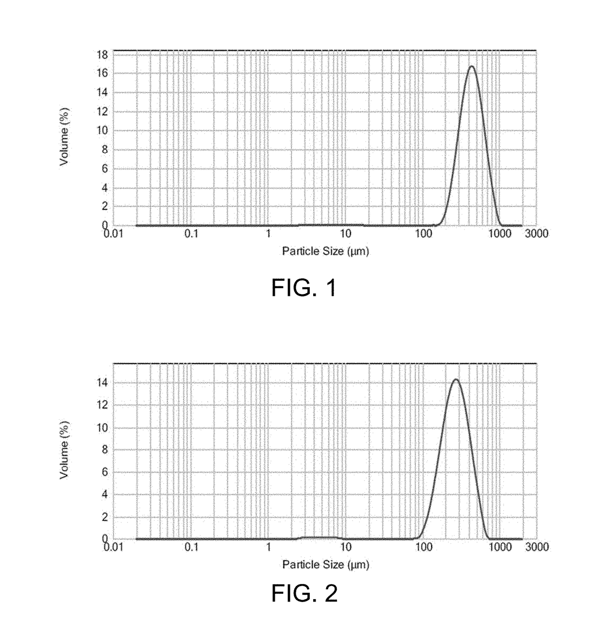 Method of manufacturing porous ceramic body and composition for porous ceramic body