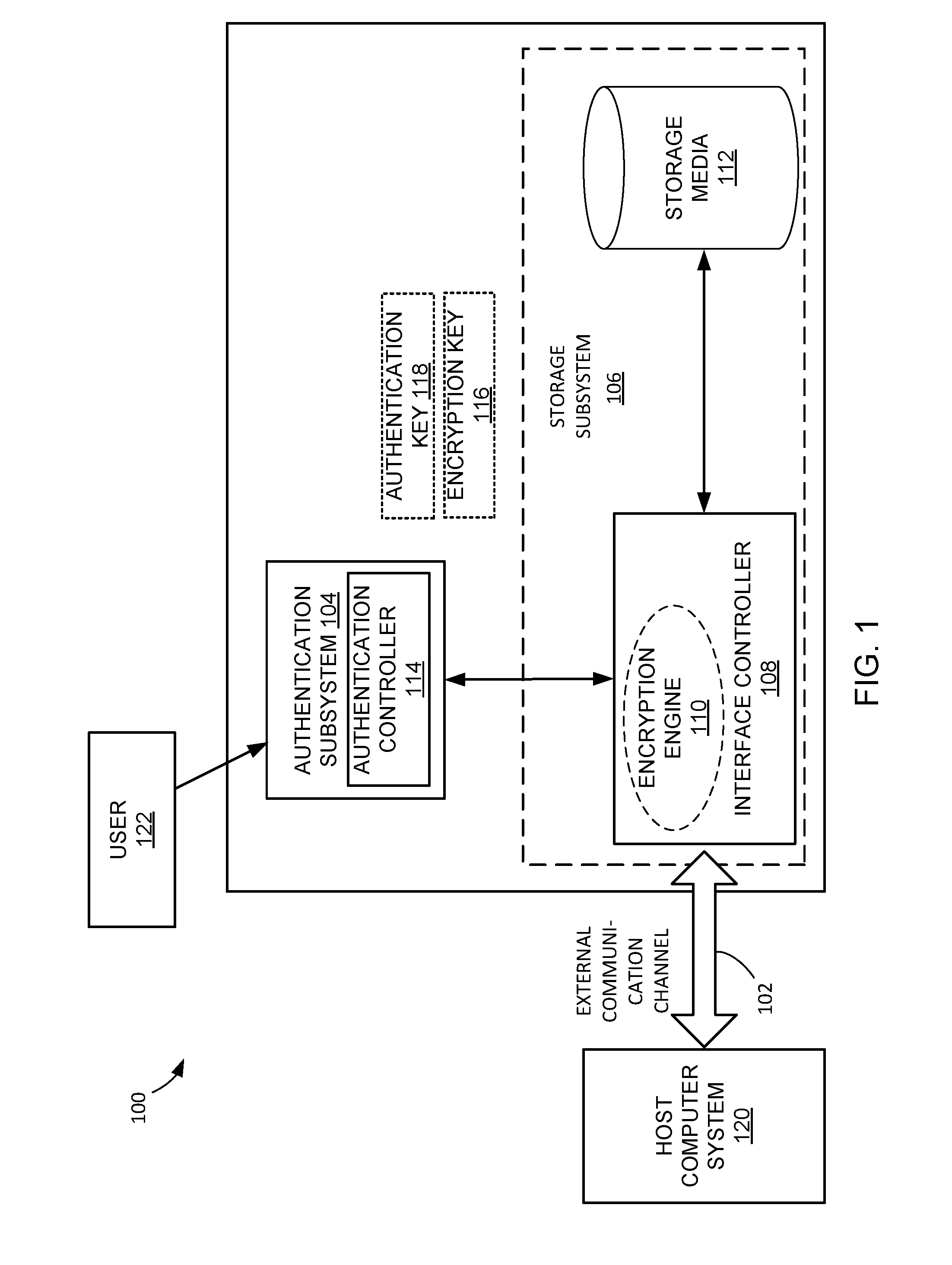 Data security system with encryption