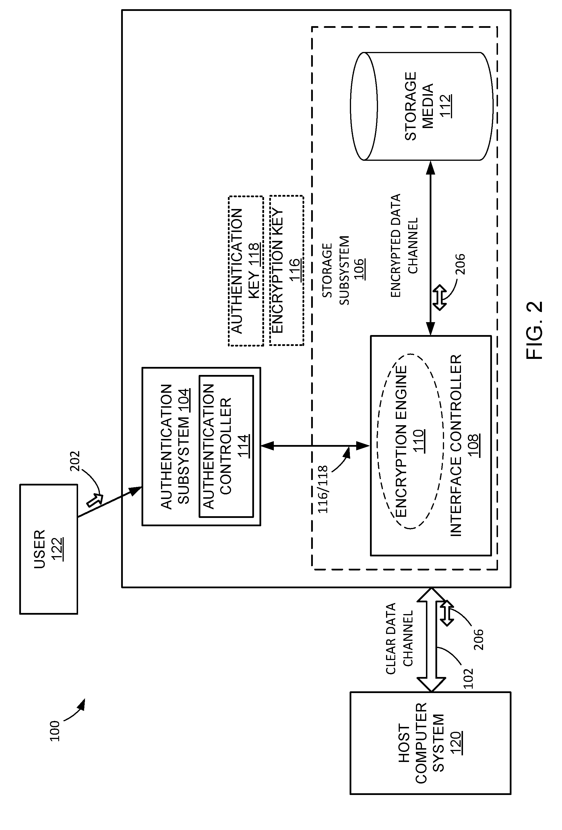 Data security system with encryption