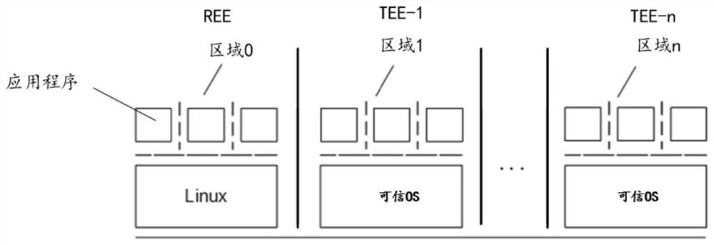 Data processing method, system on chip and electronic equipment