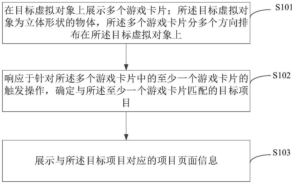 Card-based interaction method and device, computer equipment and storage medium