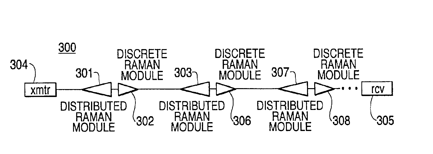 Raman amplifiers with improved signal power management