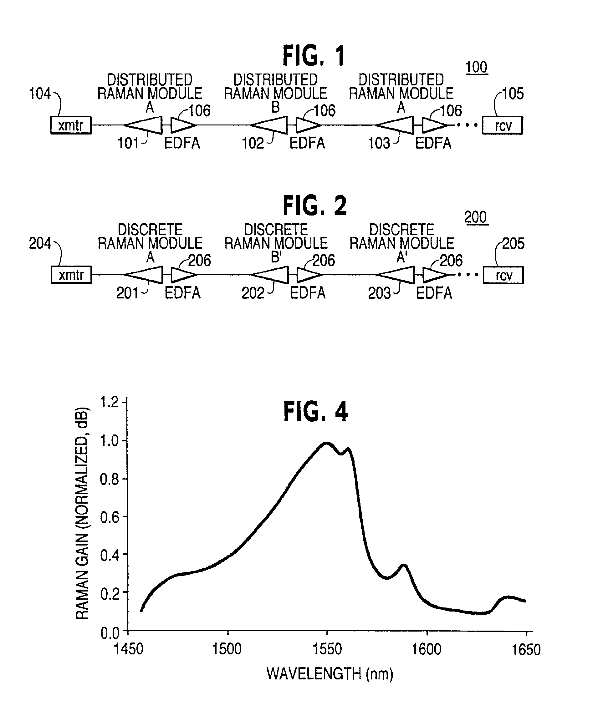 Raman amplifiers with improved signal power management