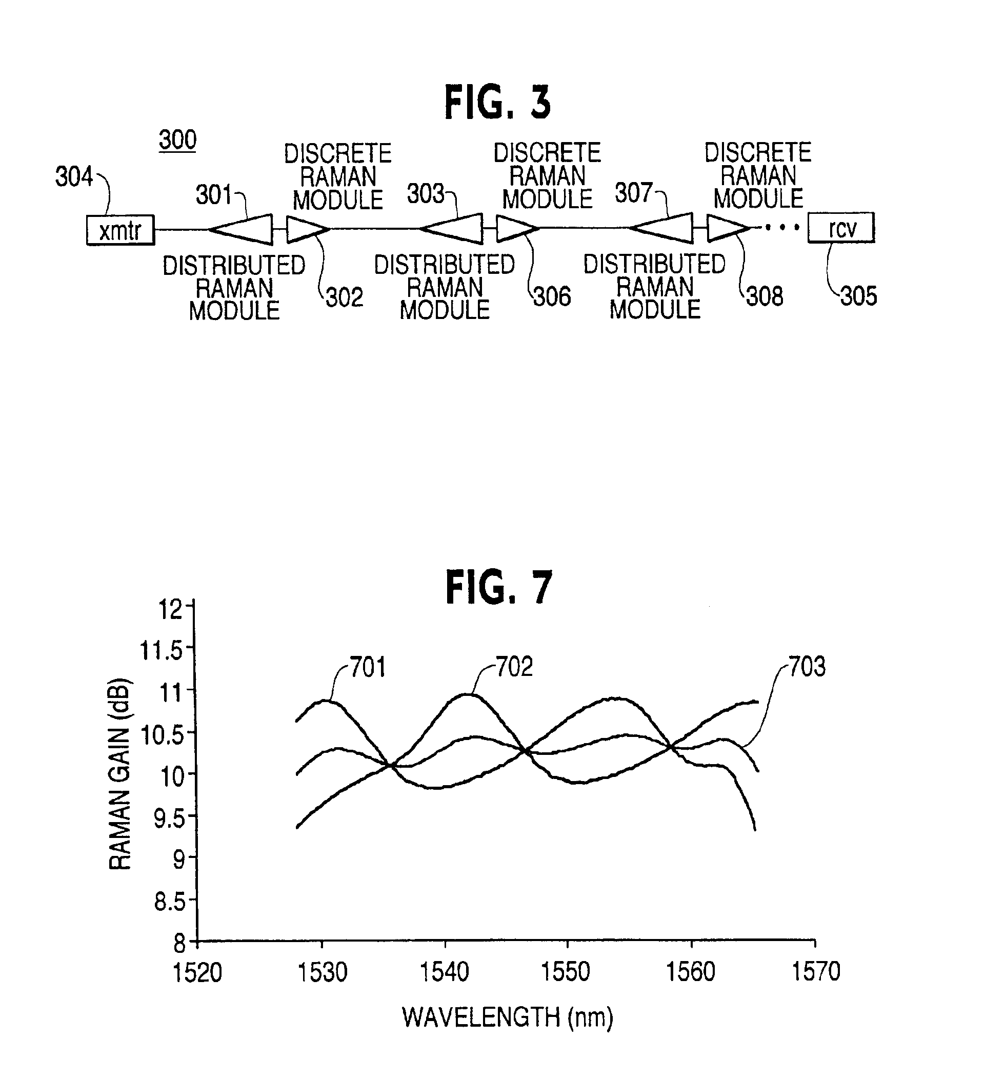 Raman amplifiers with improved signal power management